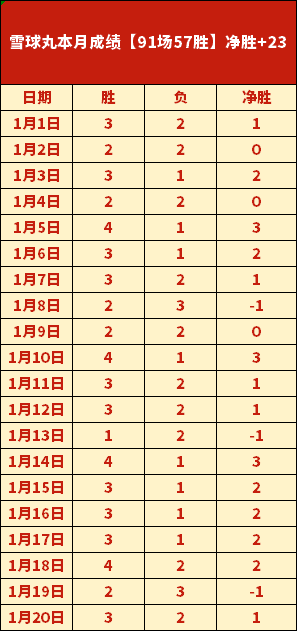 郑钦文澳网,首战,稳步起航,皇冠体育链接,皇冠体育地址,皇冠体育官方平台,皇冠体育入口站点