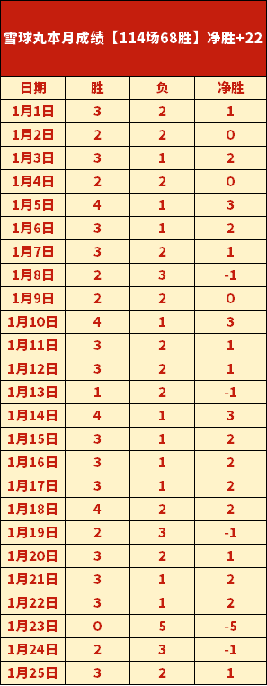利物浦与热,刺激战再现,红牌,皇冠体育链接,皇冠体育地址,皇冠体育官方平台,皇冠体育入口站点