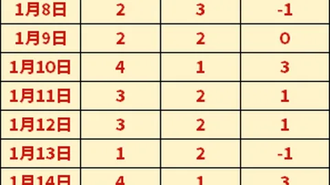 利物浦与热刺激战再现8红牌，英足协重罚25,000镑